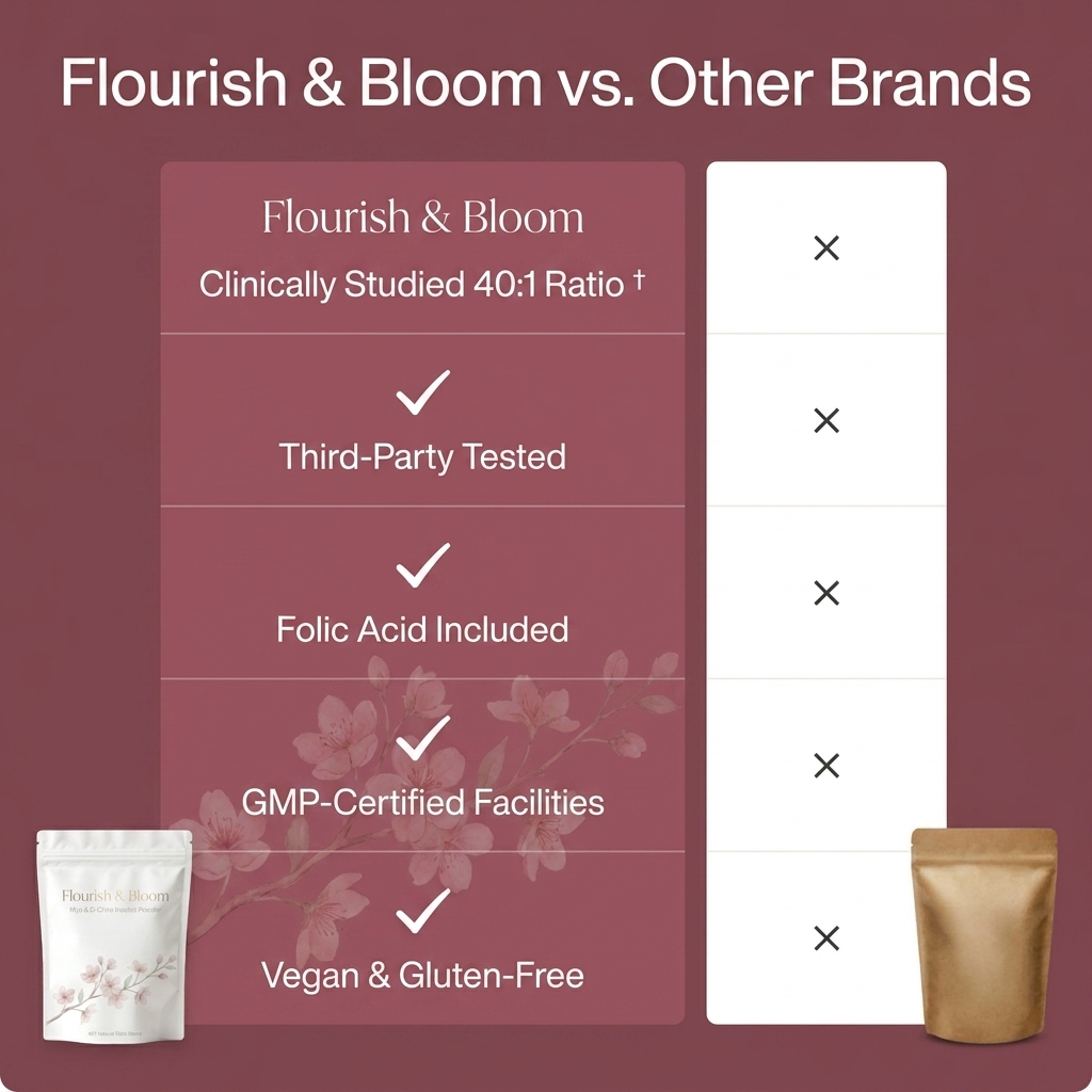 The Bloom Formula